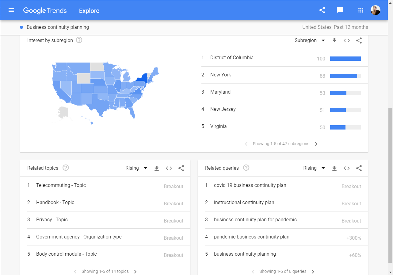 Google Trends - resource harvesting and competitive analysis in one easy tool