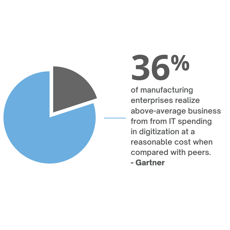 _InspireHUB - Manufacturing